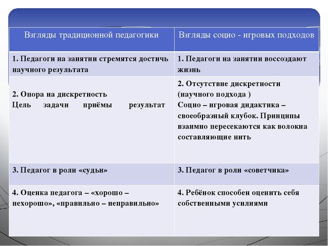 Презентация Социоигровые технологии в образовательной деятельности в ДОУ