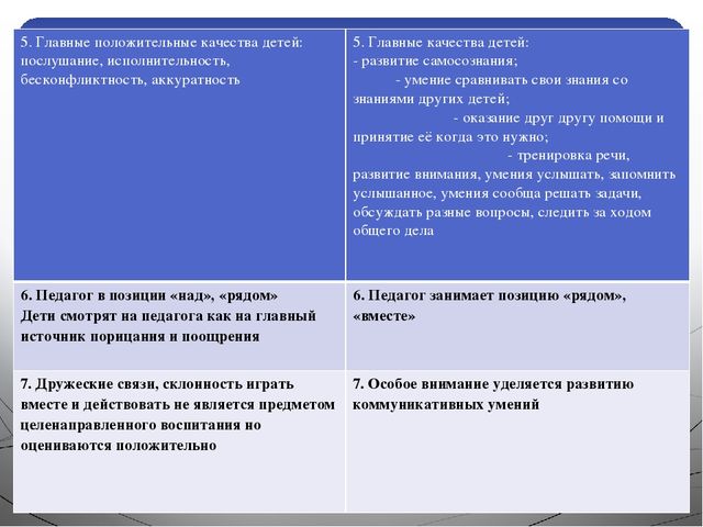 Презентация Социоигровые технологии в образовательной деятельности в ДОУ