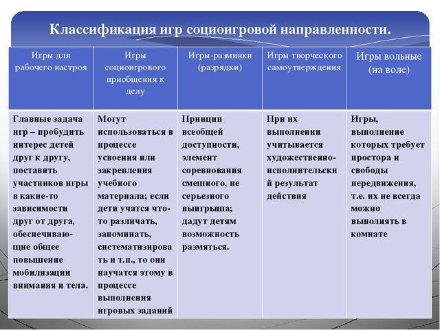 Презентация Социоигровые технологии в образовательной деятельности в ДОУ