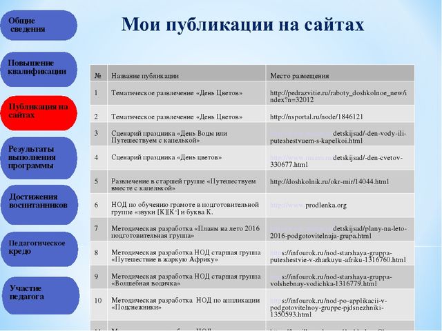 Презентация на тему "Портфолио воспитателя"
