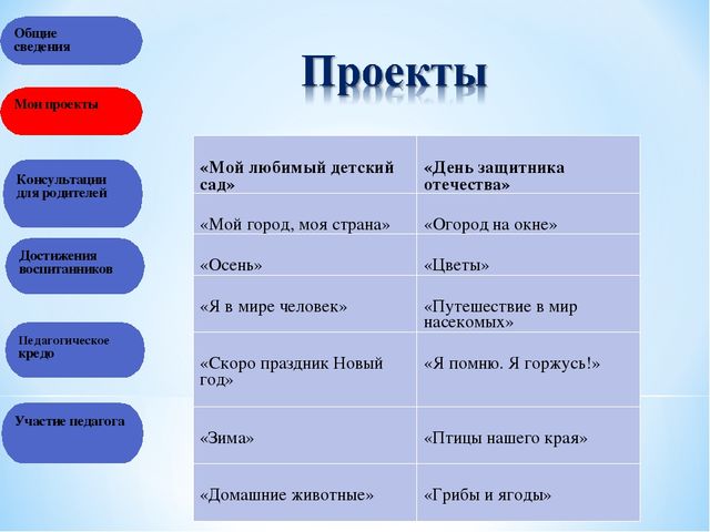 Презентация на тему "Портфолио воспитателя"