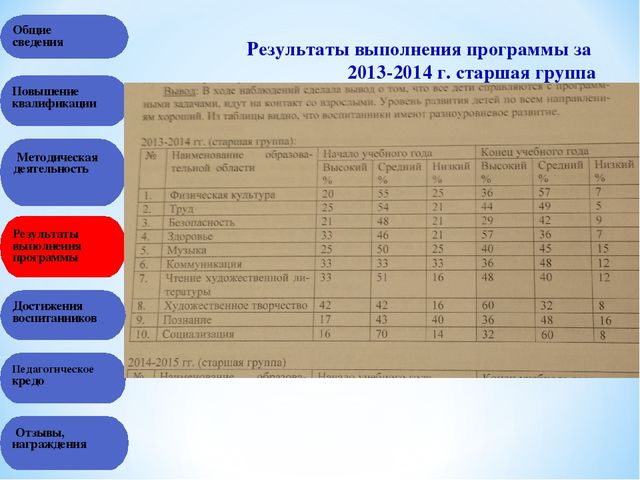 Презентация на тему "Портфолио воспитателя"