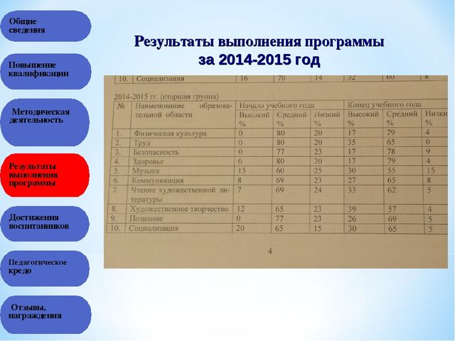 Презентация на тему "Портфолио воспитателя"