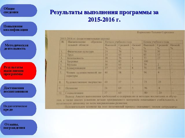 Презентация на тему "Портфолио воспитателя"
