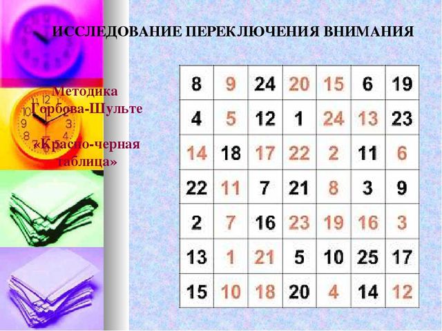 Диагностика познавательных процессов дошкольников