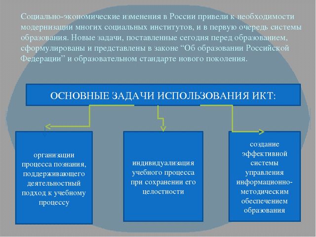 Презентация "Использование ИКТ для организации деятельности педагога ДОУ"