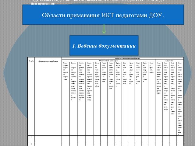 Презентация "Использование ИКТ для организации деятельности педагога ДОУ"