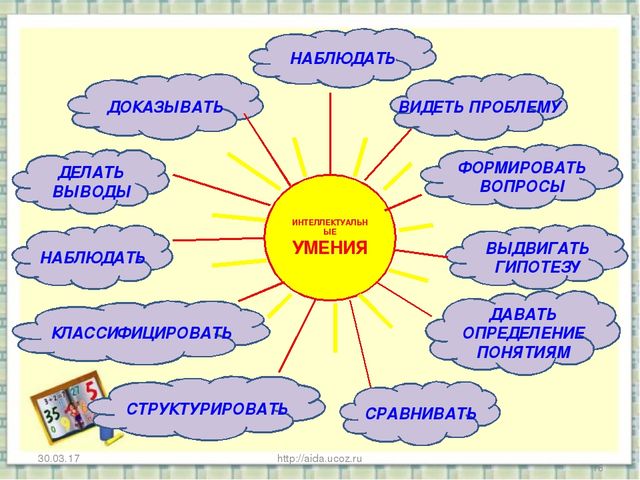 Презентация «Развитие математических способностей у детей дошкольного возраста через игровую деятельность» Часть первая.