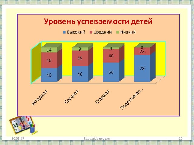 Презентация «Развитие математических способностей у детей дошкольного возраста через игровую деятельность» Часть первая.