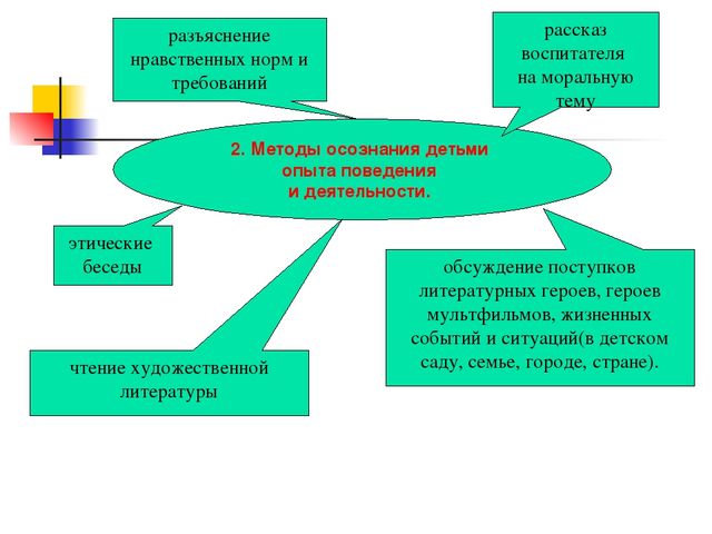 Воспитание детей в целостном педагогическом процессе ДОО