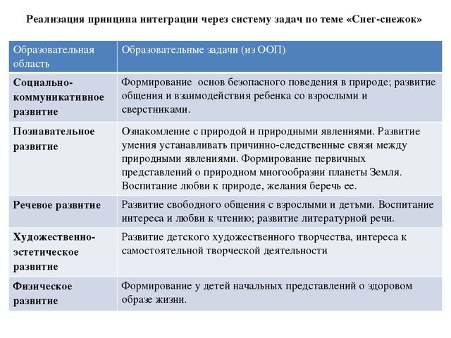 Проект по познавательно-исследовательской деятельности