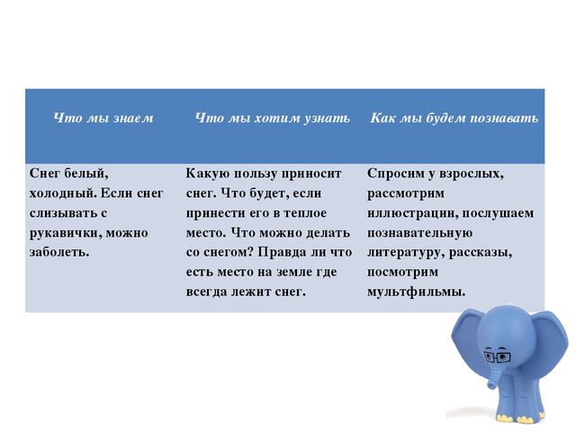 Проект по познавательно-исследовательской деятельности