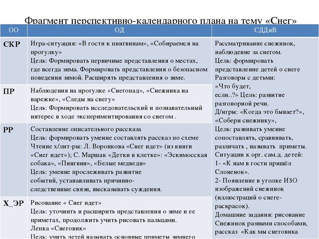 Проект по познавательно-исследовательской деятельности