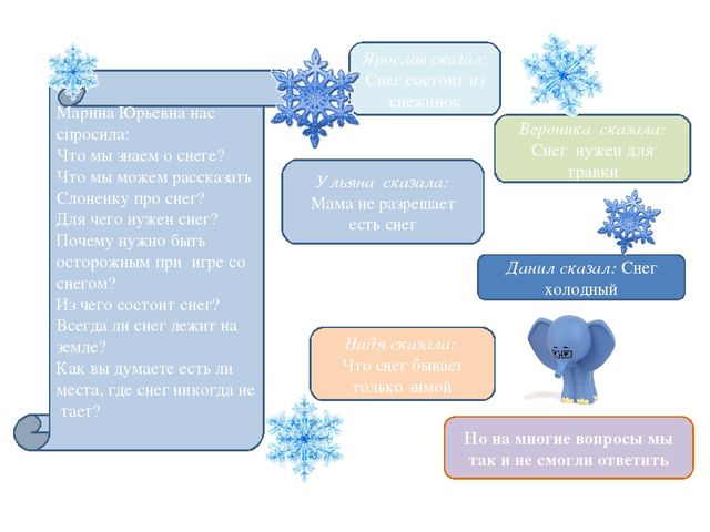 Проект по познавательно-исследовательской деятельности