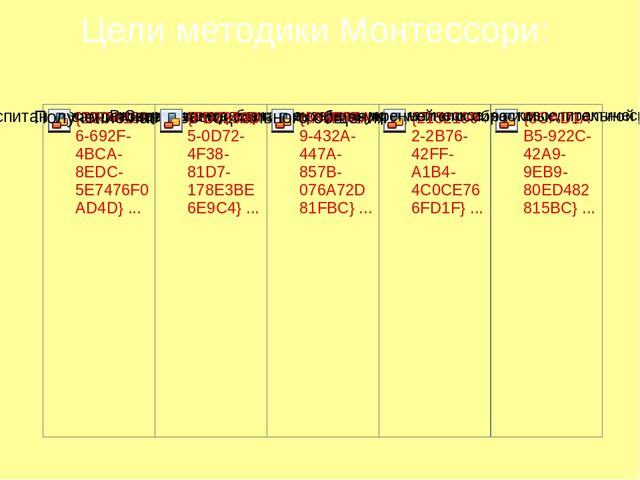Презентация "Методика саморазвития по системе Марии Монтессори"