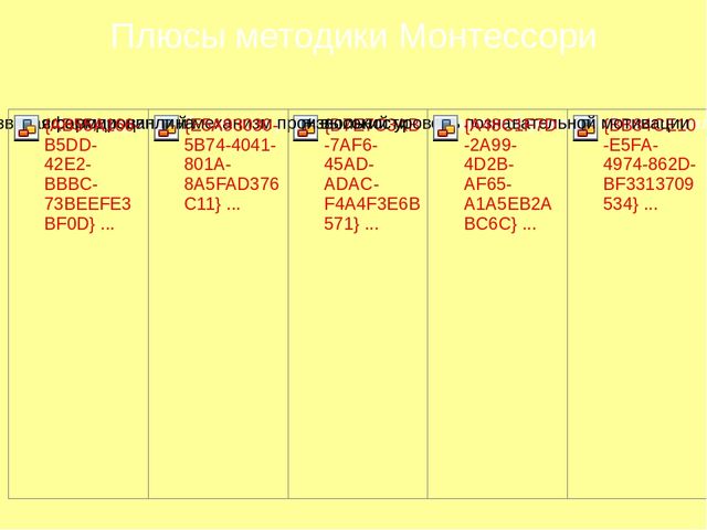 Презентация "Методика саморазвития по системе Марии Монтессори"