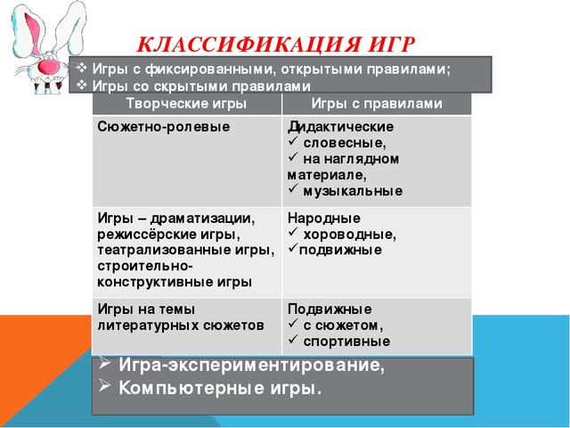 Игра, как средство социализации дошкольников