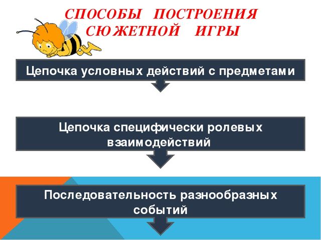 Игра, как средство социализации дошкольников