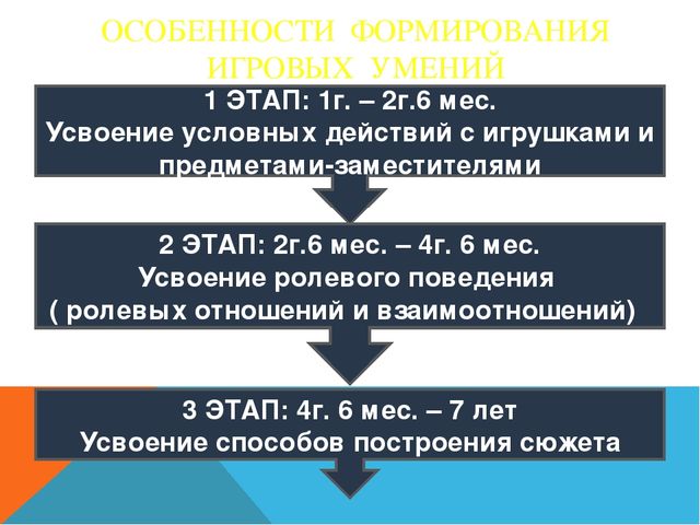 Игра, как средство социализации дошкольников