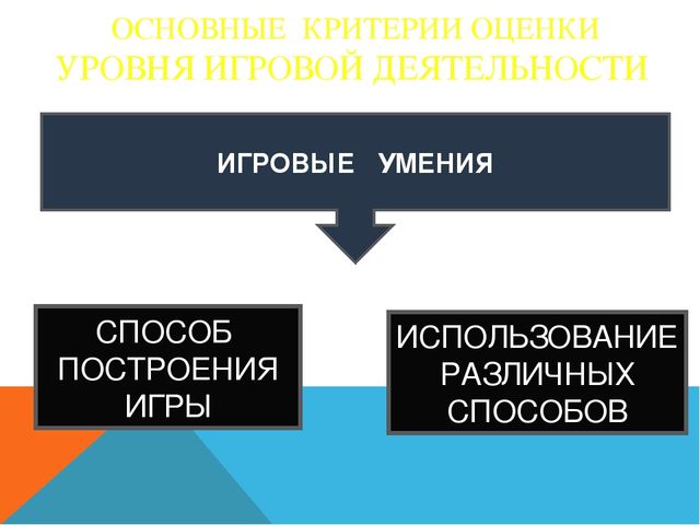 Игра, как средство социализации дошкольников