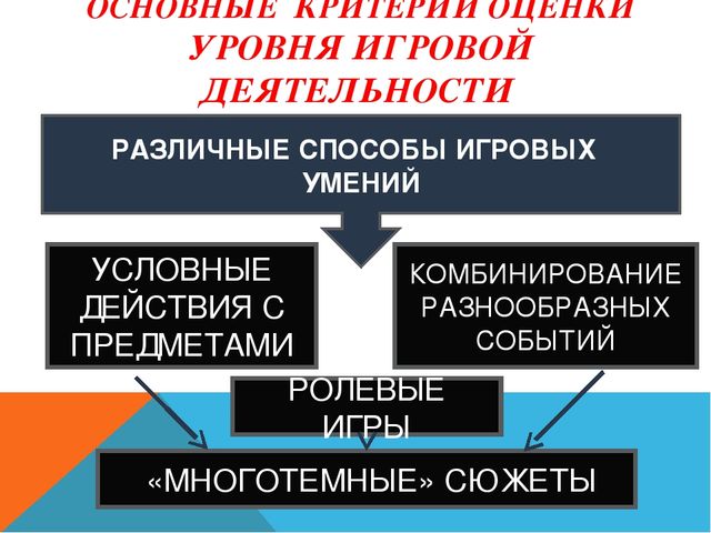 Игра, как средство социализации дошкольников