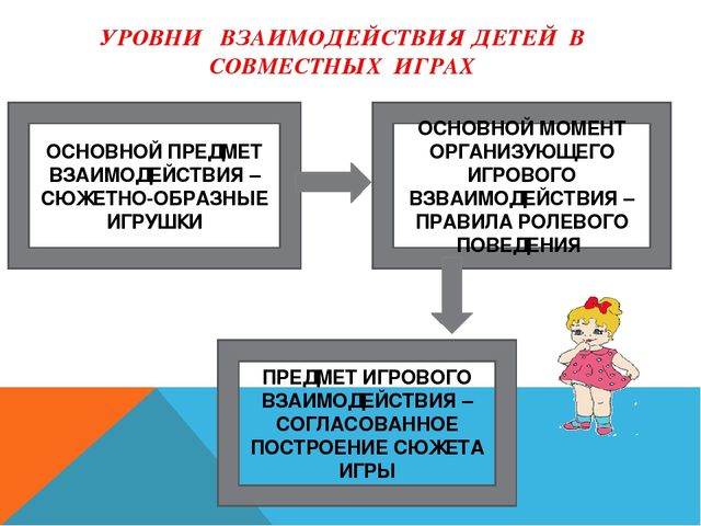 Игра, как средство социализации дошкольников