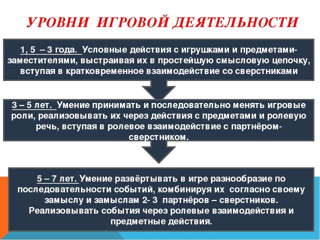 Игра, как средство социализации дошкольников