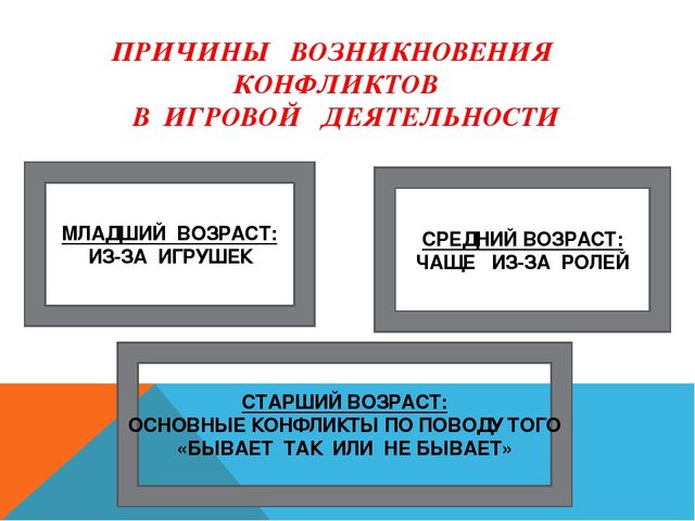 Игра, как средство социализации дошкольников