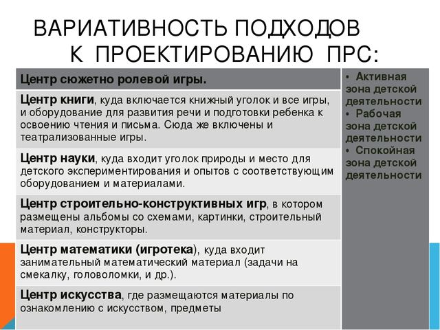 Игра, как средство социализации дошкольников