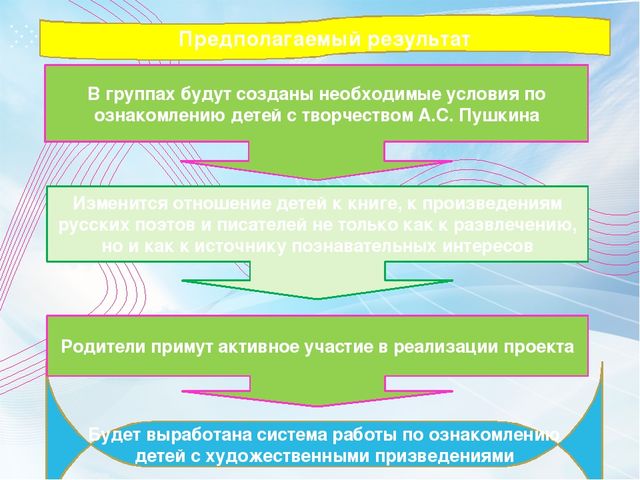 Презентация "Автоматизация звуков у детей дизартриков посредством интеграции различных видов деятельности".