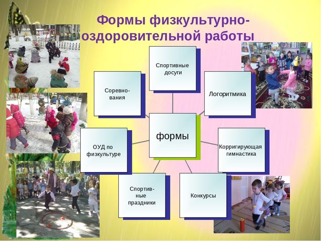 План по физкультурно оздоровительной работы в детском саду по фгос