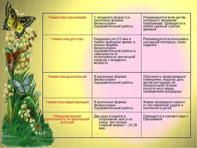 Презентация "Здоровьесберегающие технологии в детском саду