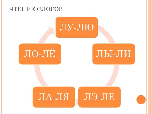 Презентация на тему "Дифференциация Л-ЛЬ"