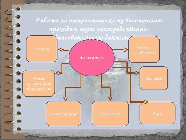Интегративный подход в развитии патриотического воспитания детей старшего дошкольного возраста