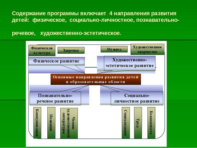 Презентация "Преемственность ФГТ в детском саду и ФГОС в начальной школе"
