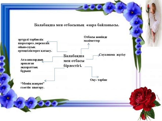 Презентация по работе с родителями "Бала тәрбиесі - ортақ міндет"