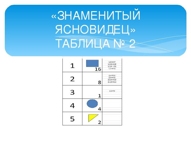 Презентация об использовании блоков Дьенеша в работе с детьми старшего дошкольного возраста