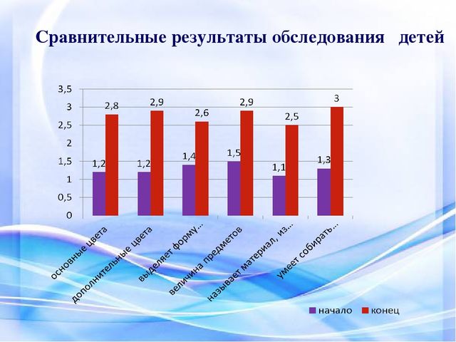 «Дидактическая игра как средство сенсорного развития детей дошкольного возраста »