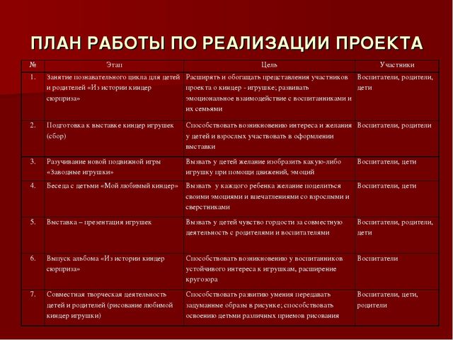 Проект - презентация "Моя любимая игрушка"