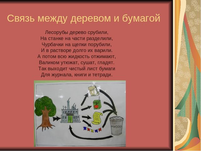 Презентация на тему "Волшебный мир бумаги" подготовительная группа