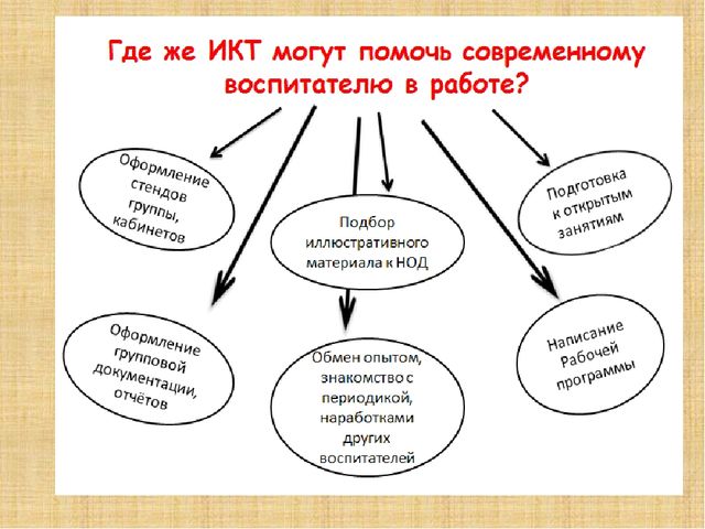 Коррекционная работа в ДОУ с использованием ИКТ,как одной из форм инновационных технологий МДОУ «Детский сад №7»КВ