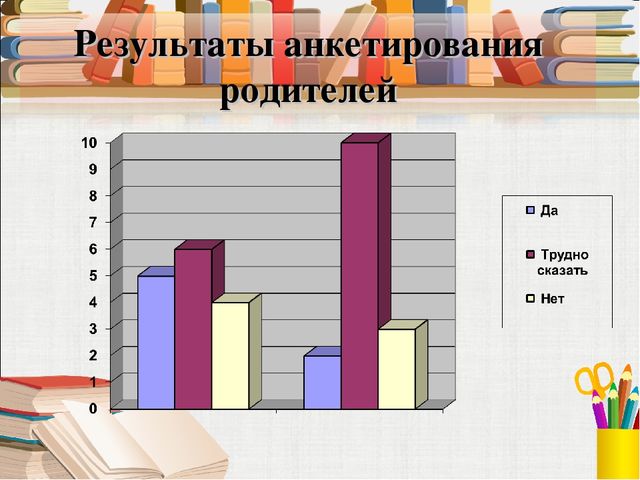 Тема собрания «Как помочь ребёнку стать внимательным?» воспитатель БОУ г. Омска «СОШ № 161» 2 младшей группы «Буратино» О. Ю. Панькина