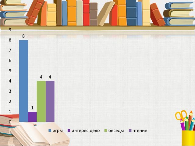 Тема собрания «Как помочь ребёнку стать внимательным?» воспитатель БОУ г. Омска «СОШ № 161» 2 младшей группы «Буратино» О. Ю. Панькина