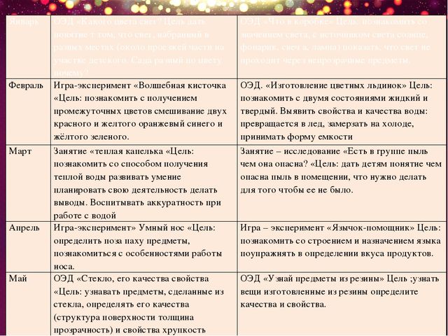 Презентация на тему " Познавательно -исследовательская и экспериментальная деятельность дошкольников в соответствие ФГОС"