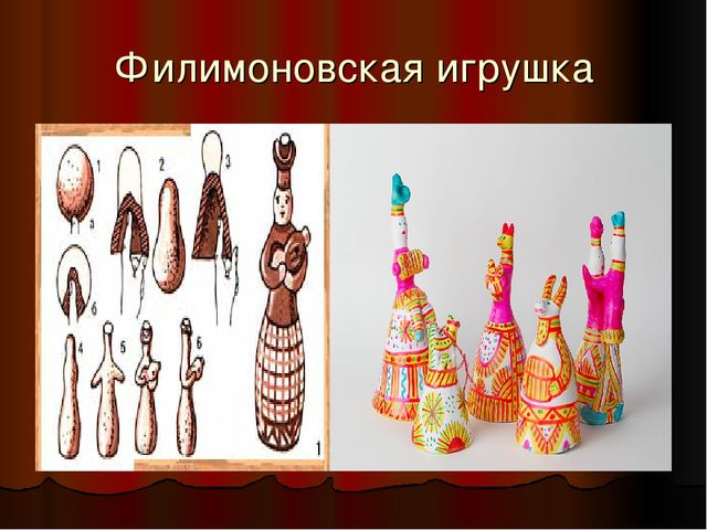 Презентация по ИЗО " Декоративно - прекладное искуство"