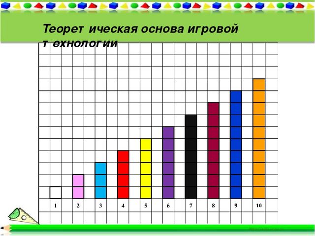 Презентация по познавательному развитию "Игровая технология палочки Кюизенера"