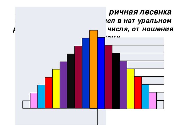Презентация по познавательному развитию "Игровая технология палочки Кюизенера"