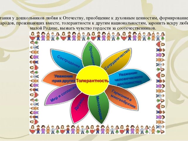 Этнокультурное региональное составляющая . Приобщение детей дошкольного возраста к истокам народной культуры