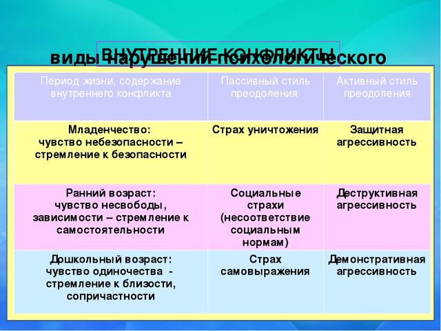 Презентация для родителей дошкольников "Роль семьи в сохранении психического и психологического здоровья детей"