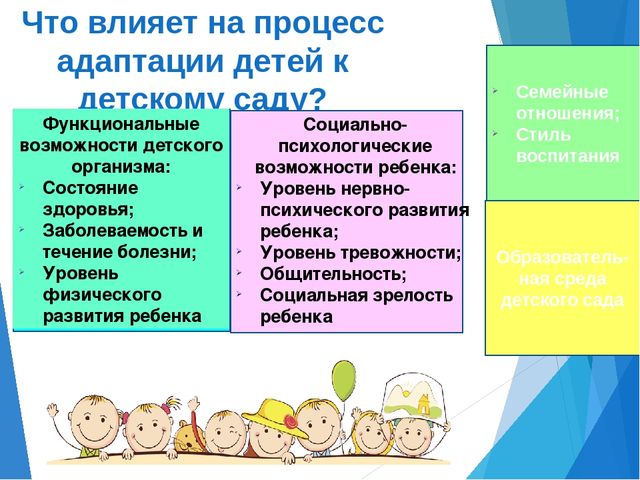 Презентация для родителей "Адаптация детей к детскому саду"